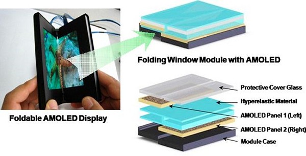 Samsung toont opvouwbaar AMOLED-scherm