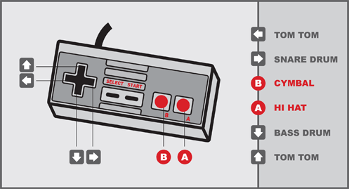 Muziek maken met oude NES-controllers