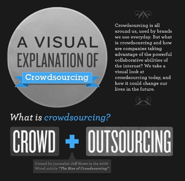 Infographic: wat is crowdsourcing?
