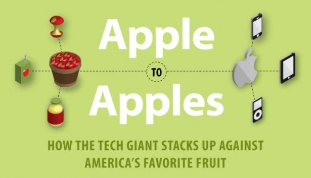 Infographic: appels vs. Apple