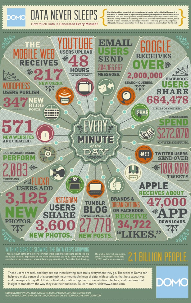Infographic: één minuut op het internet