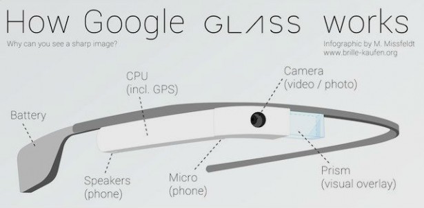 google-glass-infographic