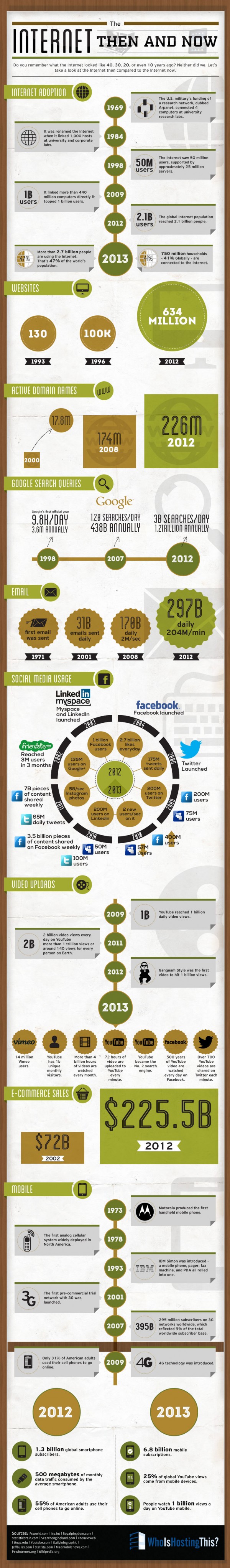 internet-toen-en-nu-infographic